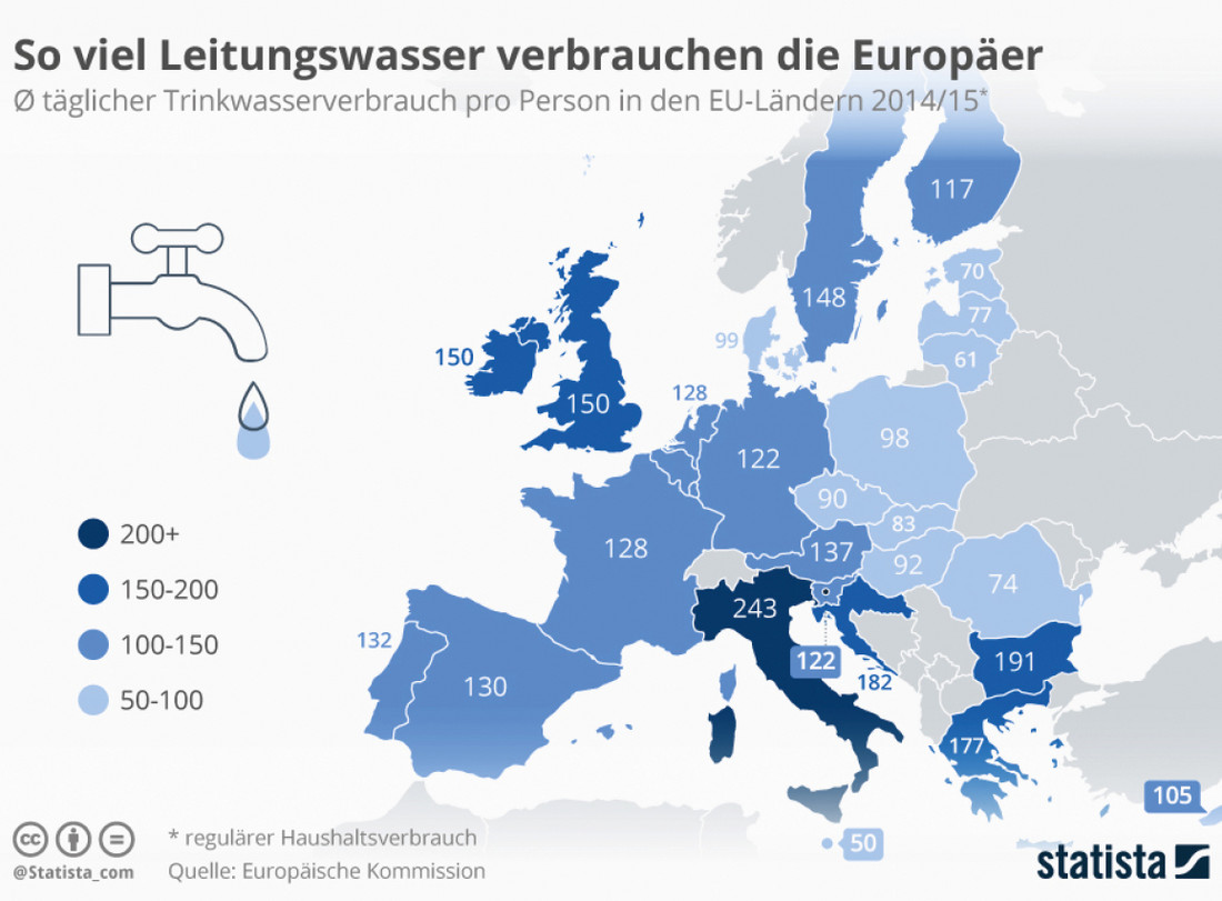 Wasserverbrauch in den einzelnen Ländern der EU