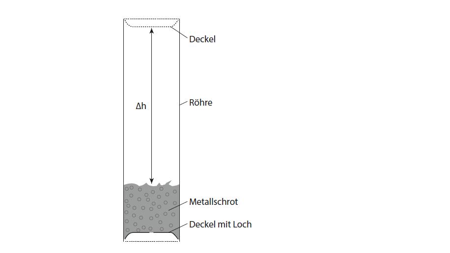 Zeichnung Versuch Röhre Deckel Metallschrot Loch